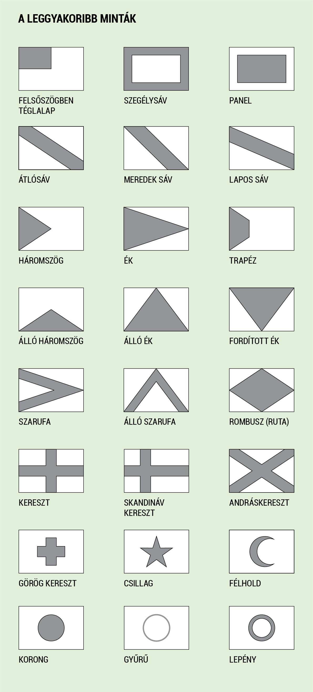 Gyakori zászló minták